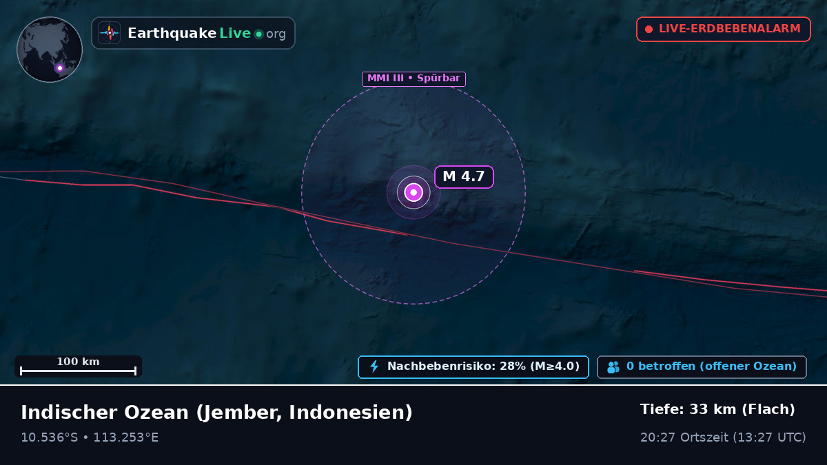 Indischer Ozean (Indonesien)
