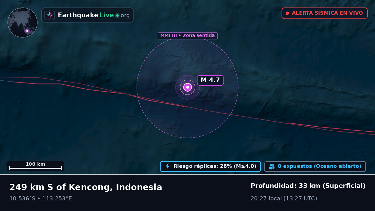 Océano Índico (Indonesia)