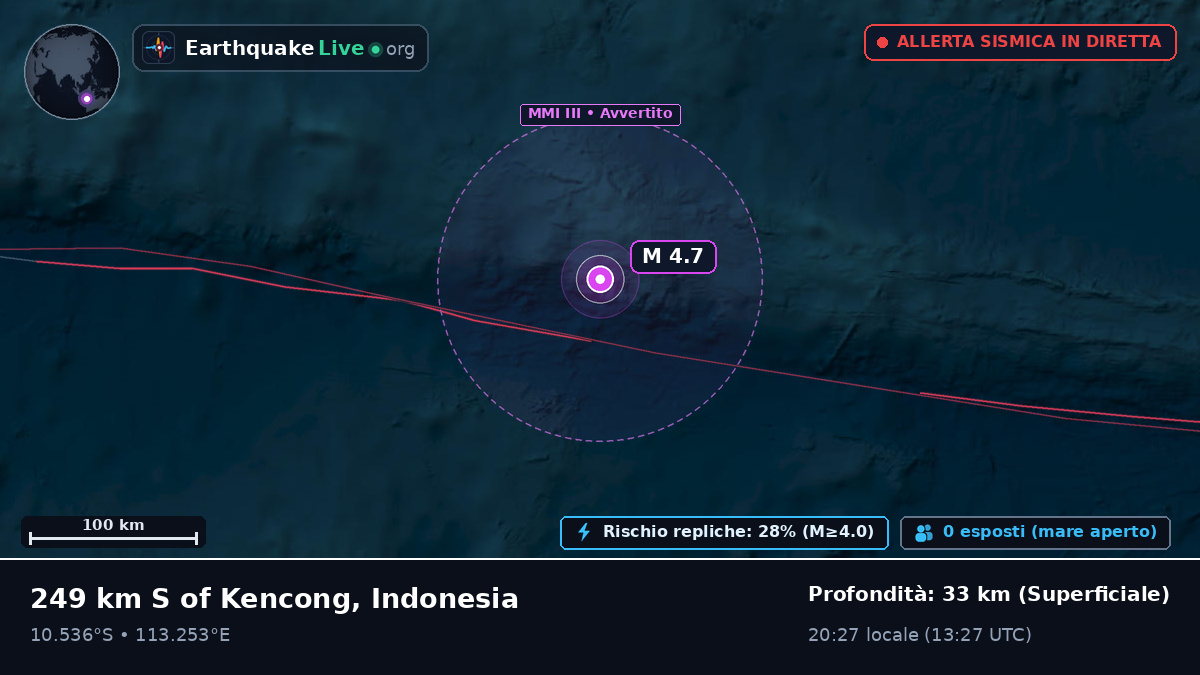 Oceano Indiano (Indonesia)