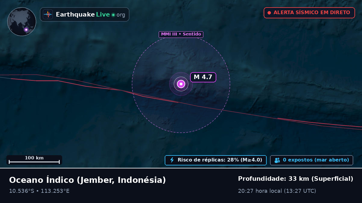 Oceano Índico (Indonésia)