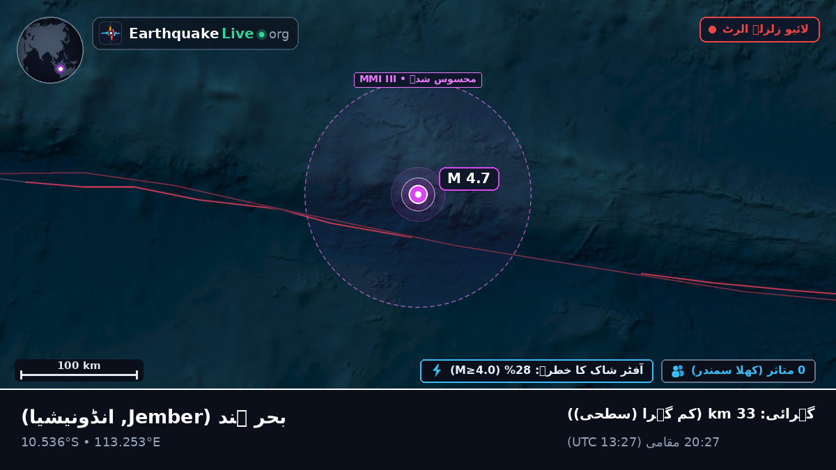 بحر ہند (انڈونیشیا)