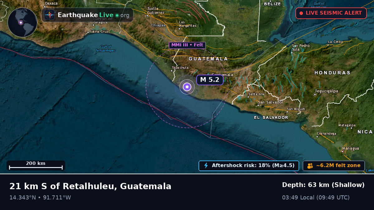 Quezaltenango, Guatemala