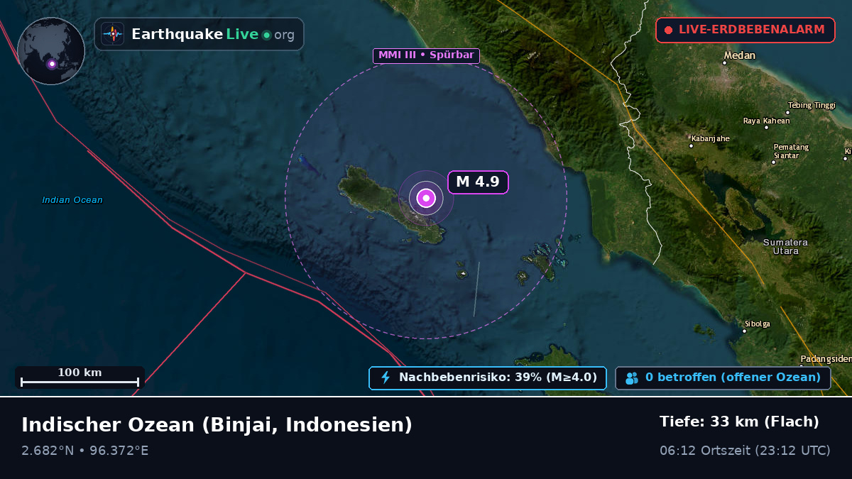 Indischer Ozean (Indonesien)