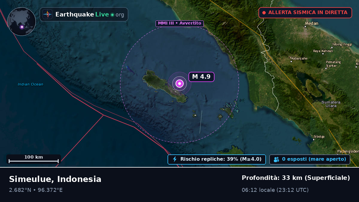 Oceano Indiano (Indonesia)