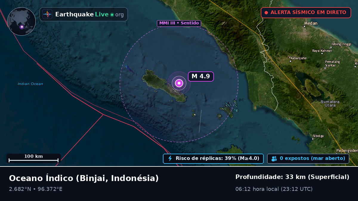 Oceano Índico (Indonésia)
