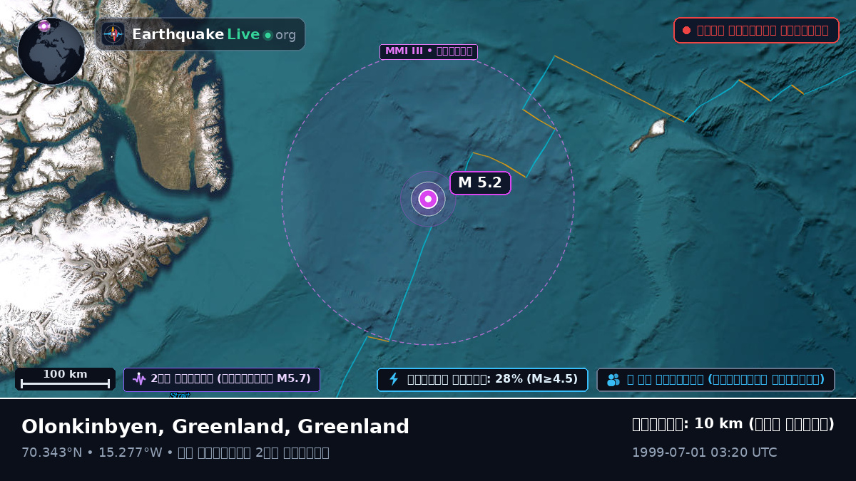 উত্তর মহাসাগর (Greenland)