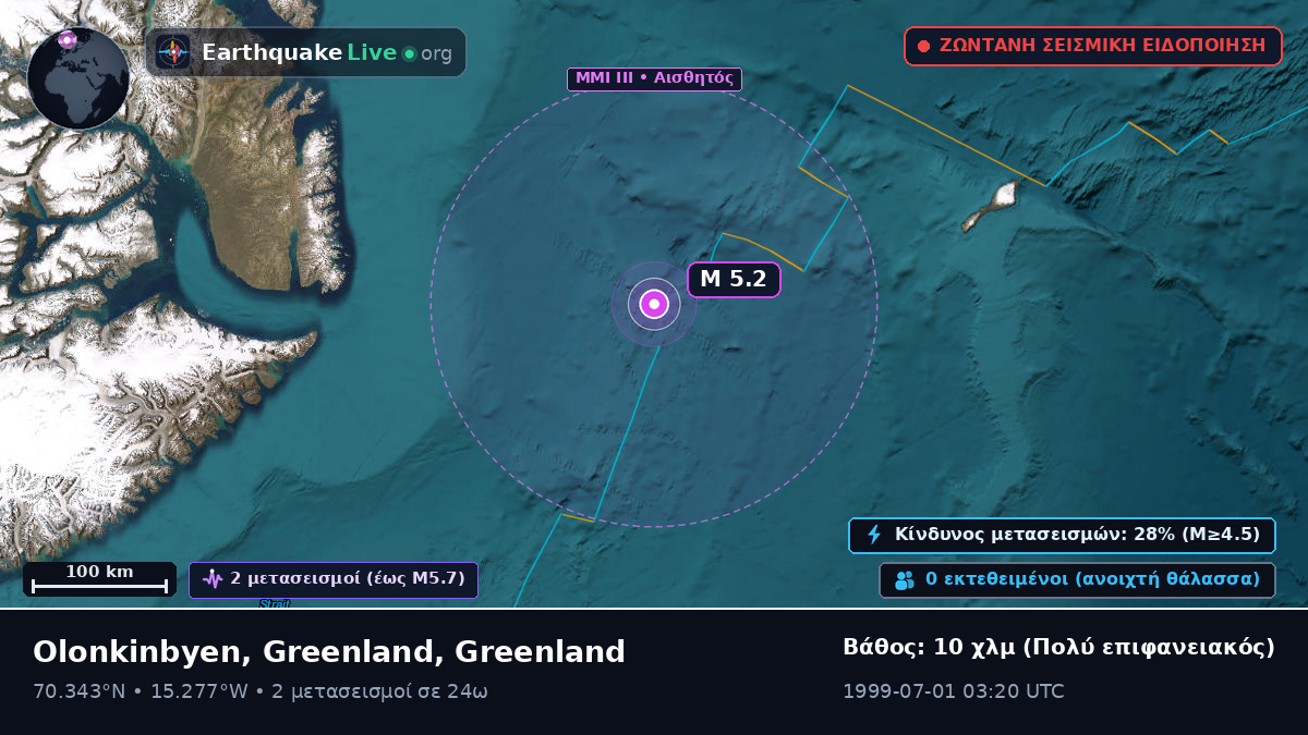 Αρκτικός Ωκεανός (Greenland)