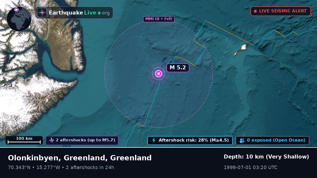 Arctic Ocean (Greenland)