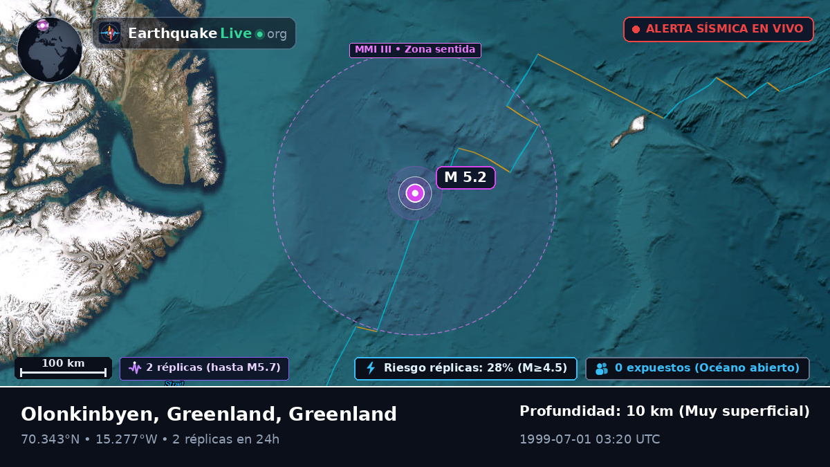 Océano Ártico (Greenland)