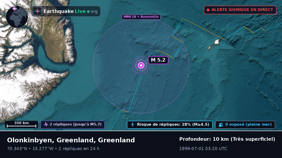 Océan Arctique (Greenland)