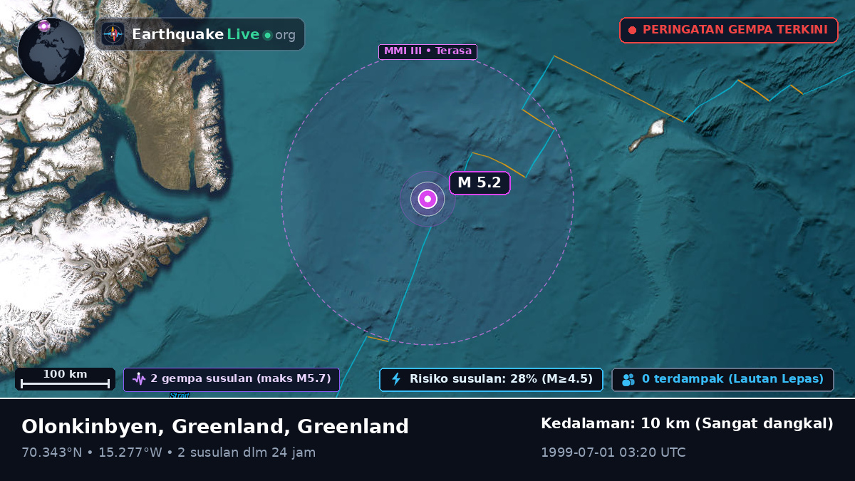Samudra Arktik (Greenland)