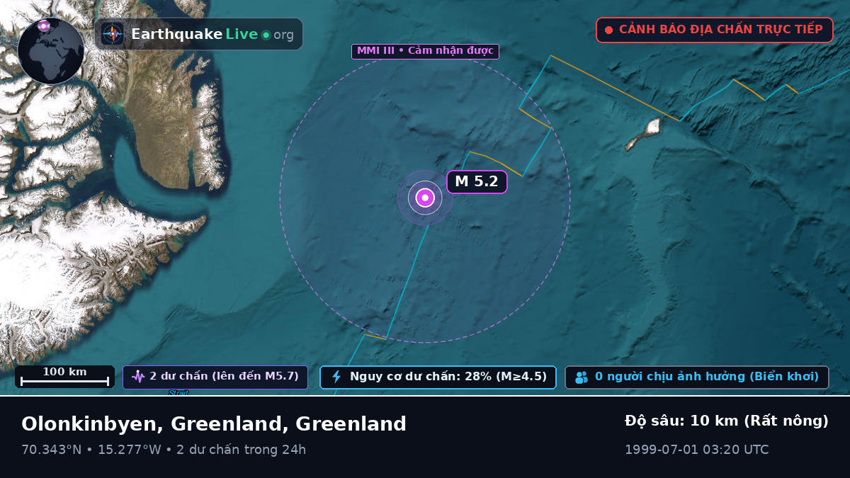 Bắc Băng Dương (Greenland)