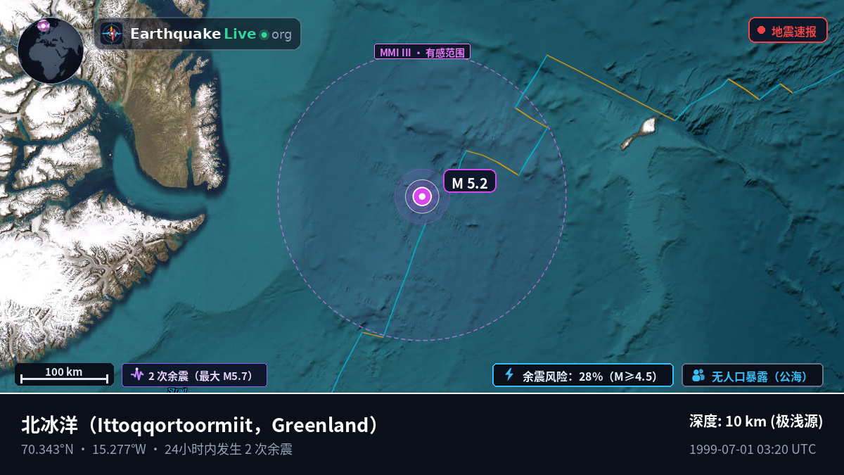北冰洋 (Greenland)