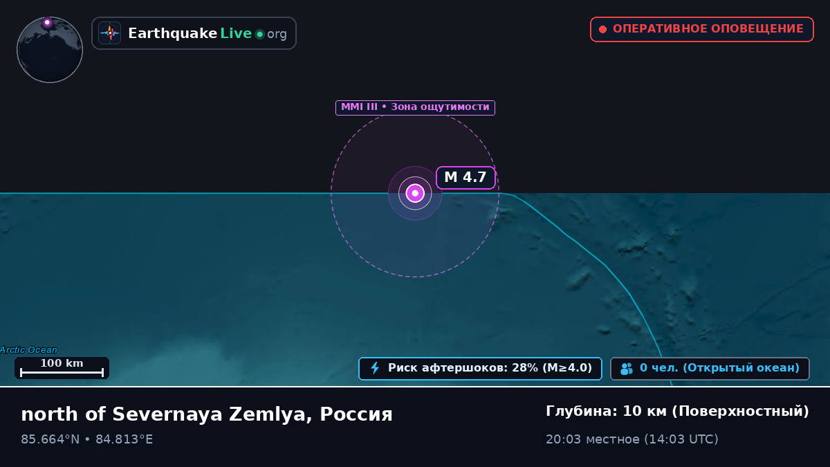 Северный Ледовитый океан (Россия)