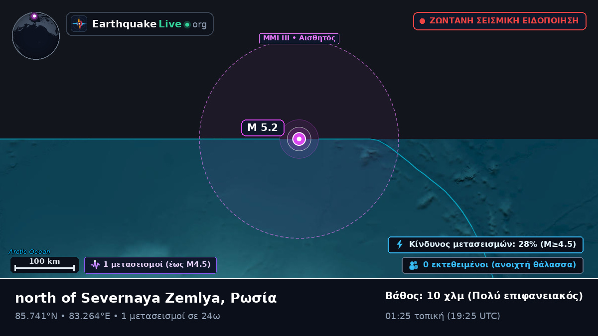 Αρκτικός Ωκεανός (Ρωσία)