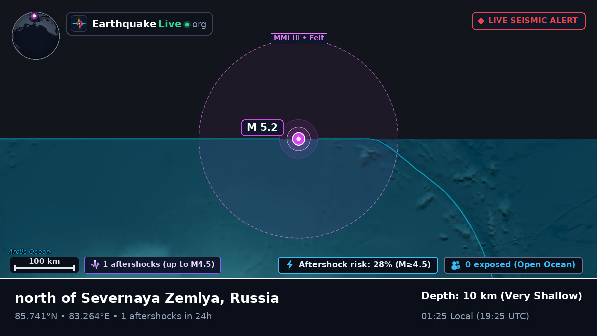Arctic Ocean (Russia)