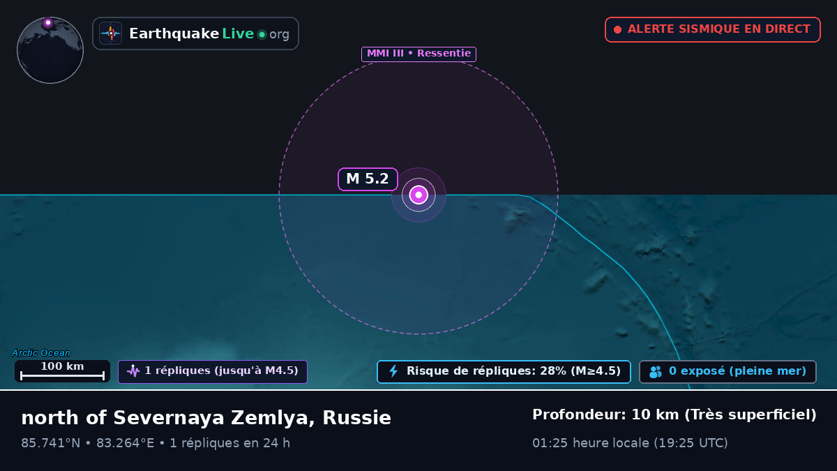 Océan Arctique (Russie)