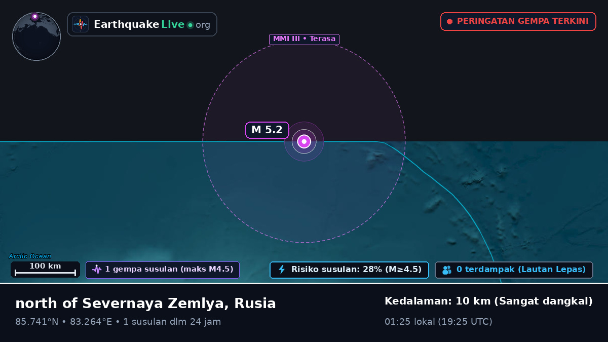 Samudra Arktik (Rusia)
