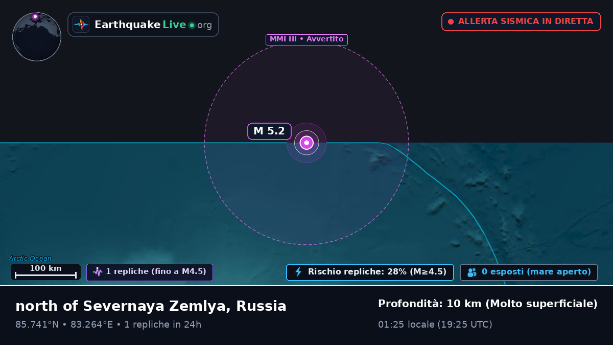 Oceano Artico (Russia)