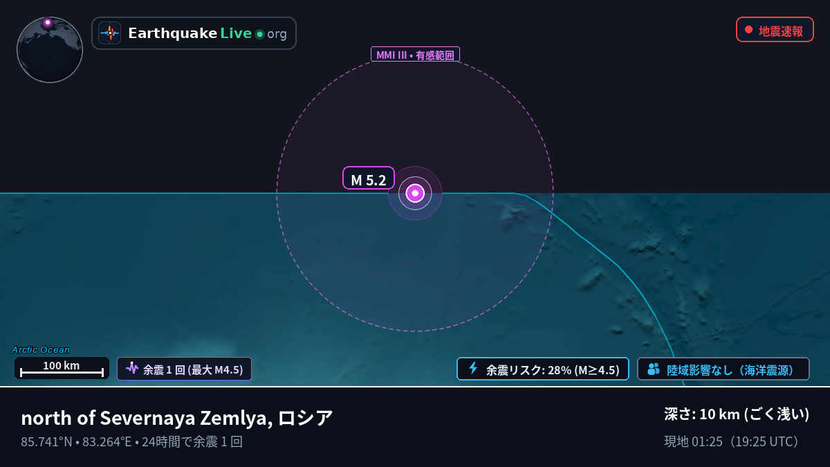 北極海 (ロシア)