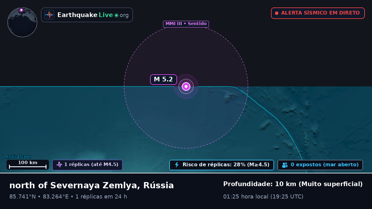 Oceano Ártico (Rússia)