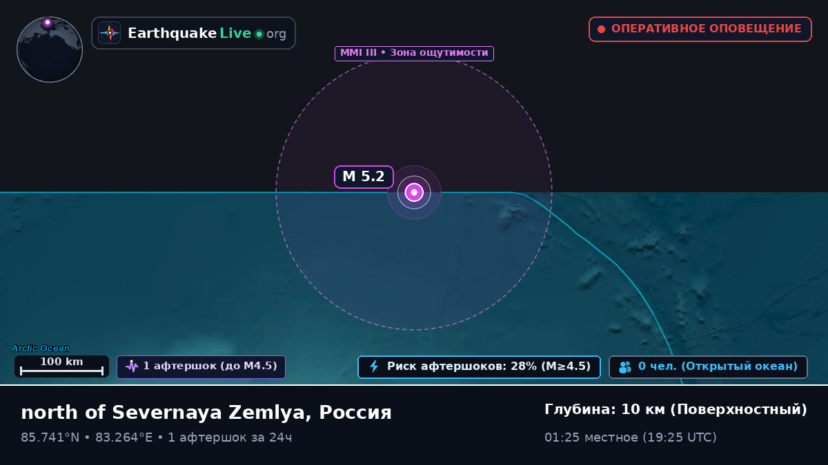 Северный Ледовитый океан (Россия)