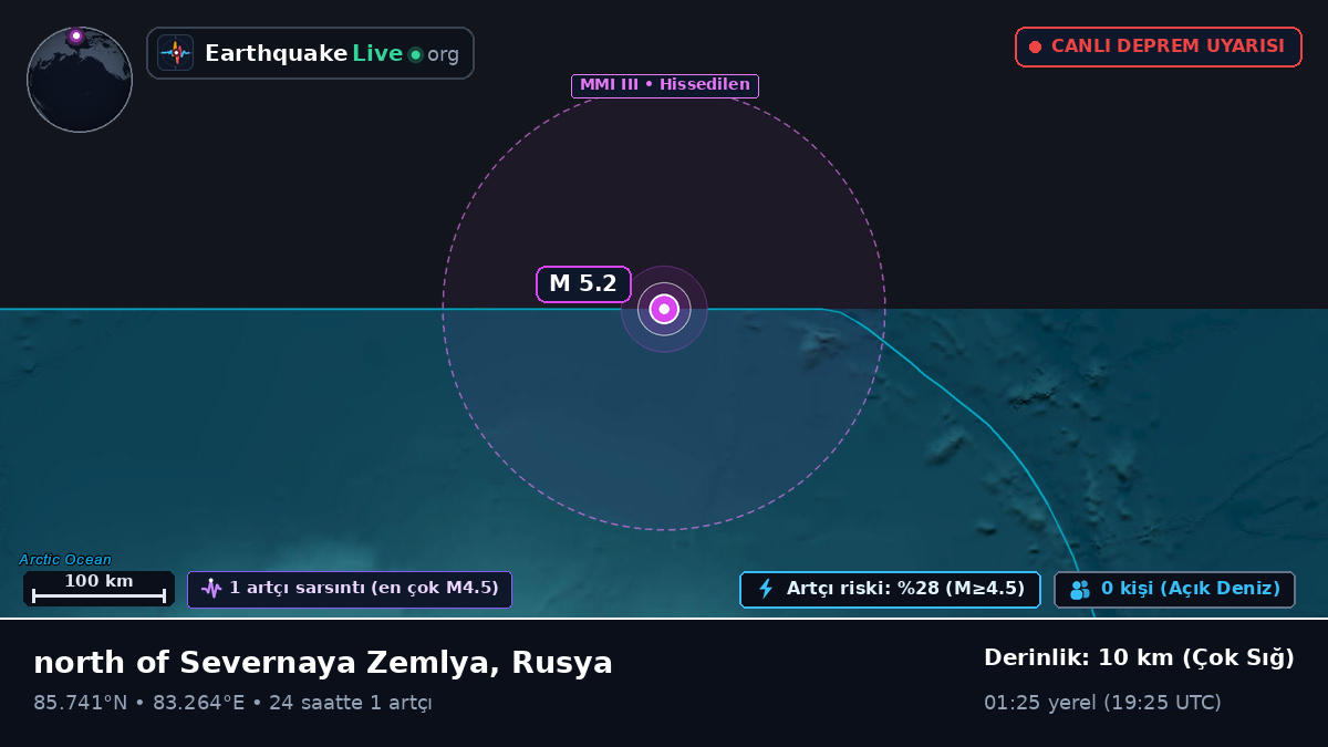 Kuzey Buz Denizi (Rusya)