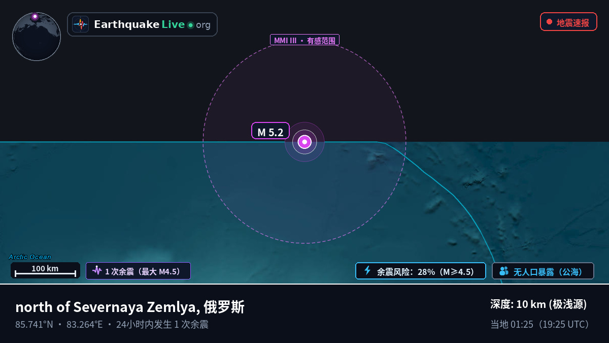 北冰洋 (俄罗斯)