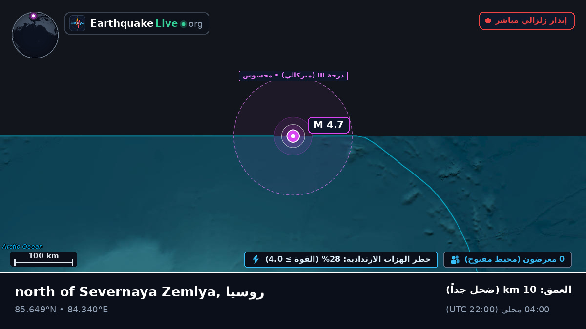 المحيط المتجمد الشمالي (روسيا)