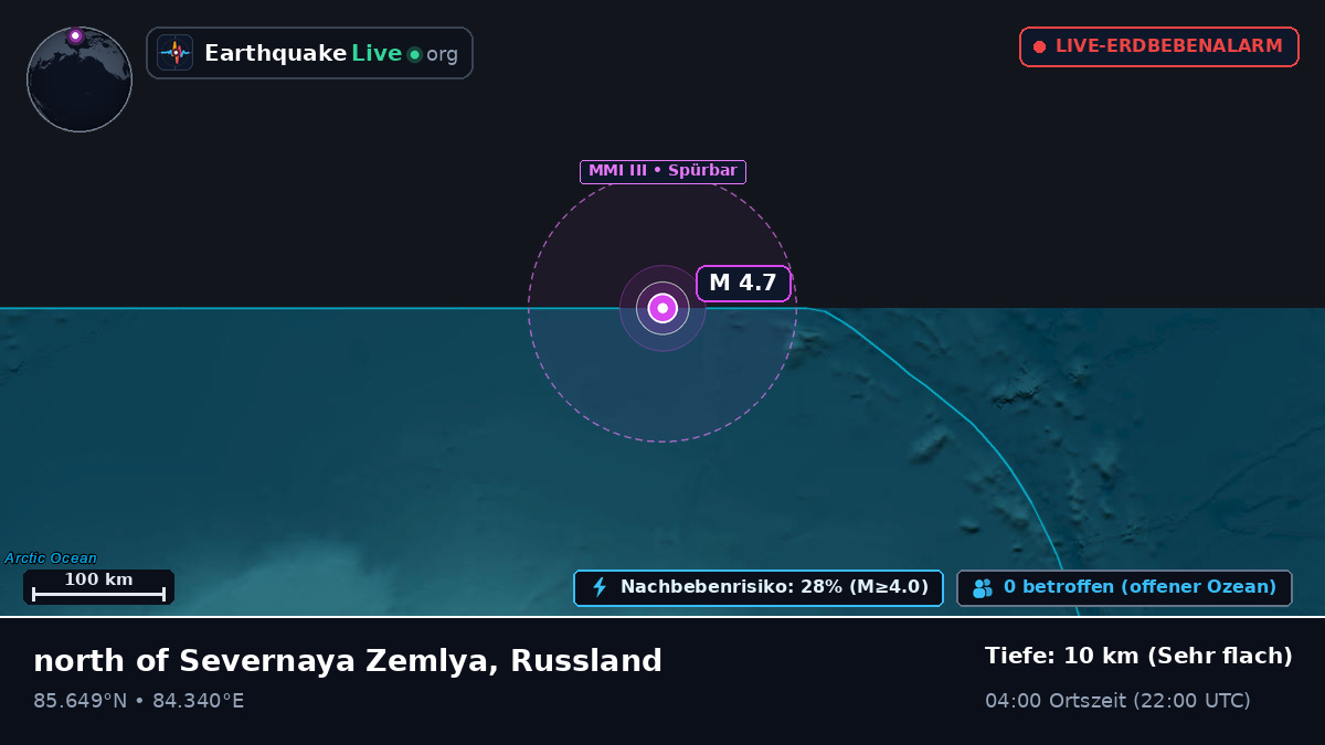 Arktischer Ozean (Russland)