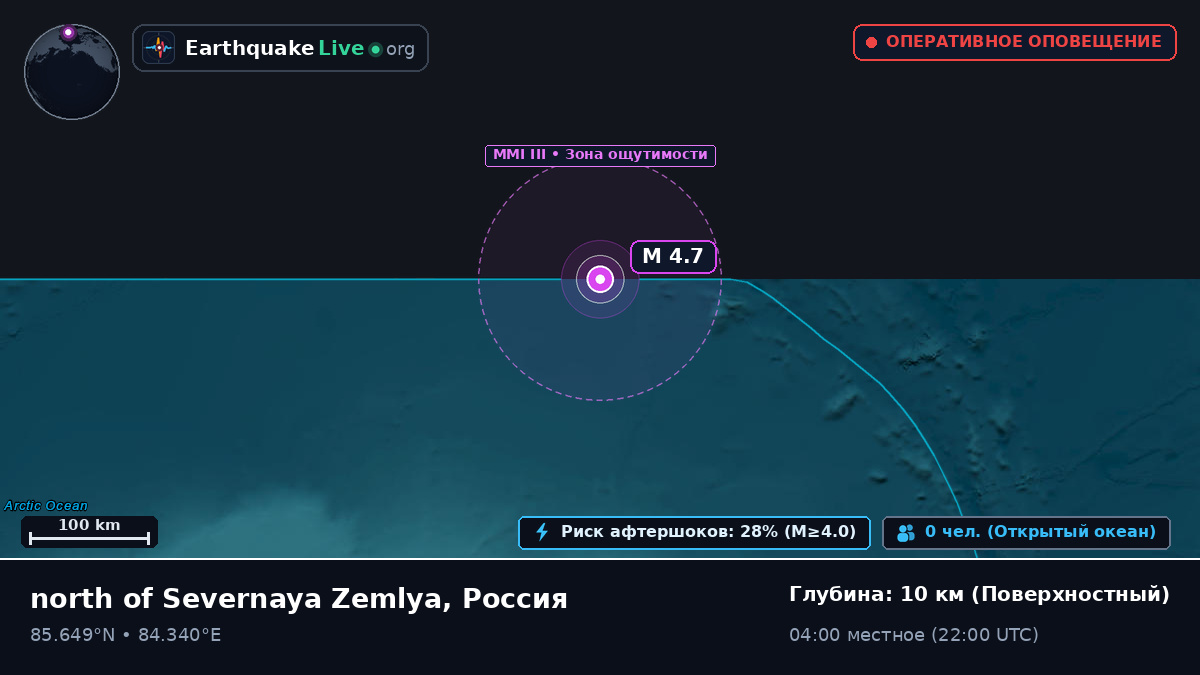 Северный Ледовитый океан (Россия)