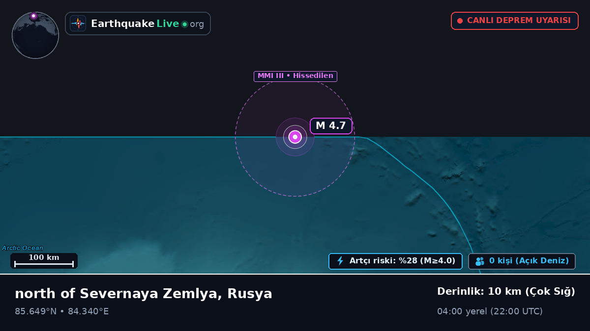 Kuzey Buz Denizi (Rusya)
