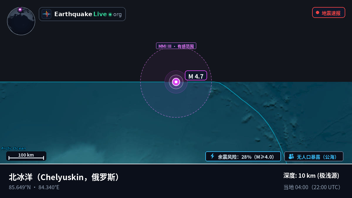 北冰洋 (俄罗斯)