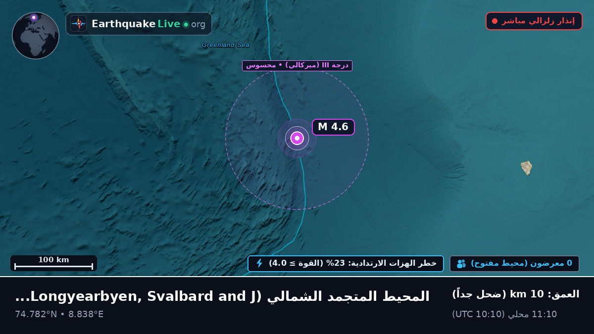 المحيط المتجمد الشمالي (Svalbard and Jan Mayen Islands)