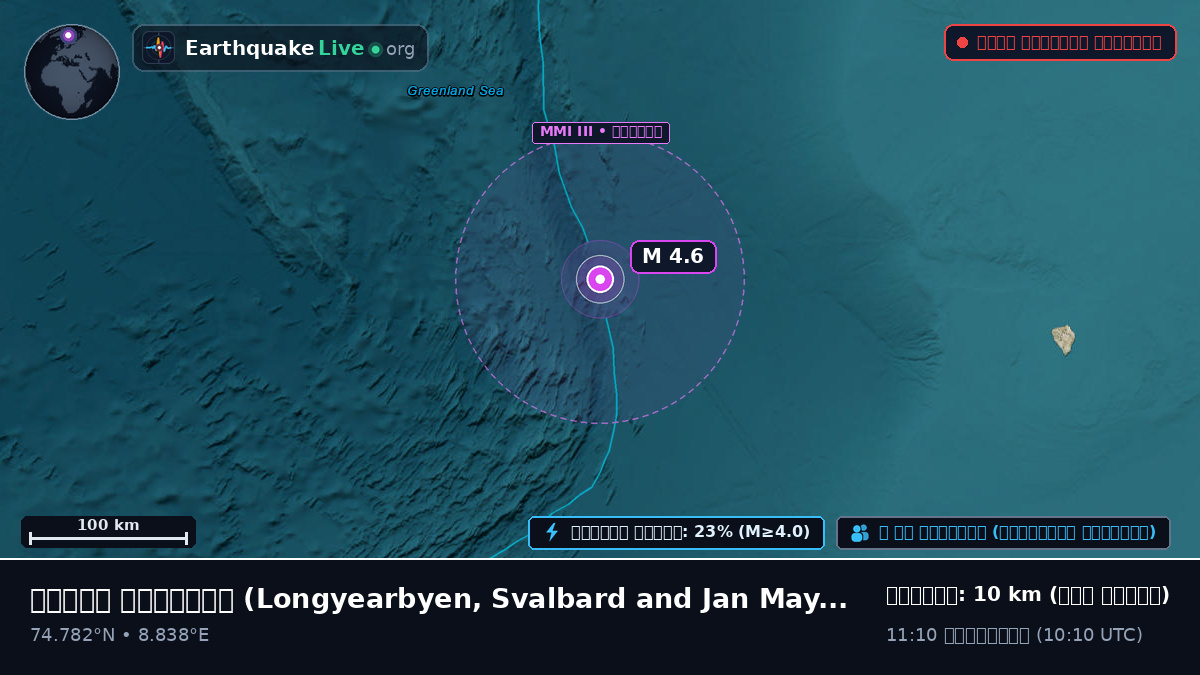 উত্তর মহাসাগর (Svalbard and Jan Mayen Islands)