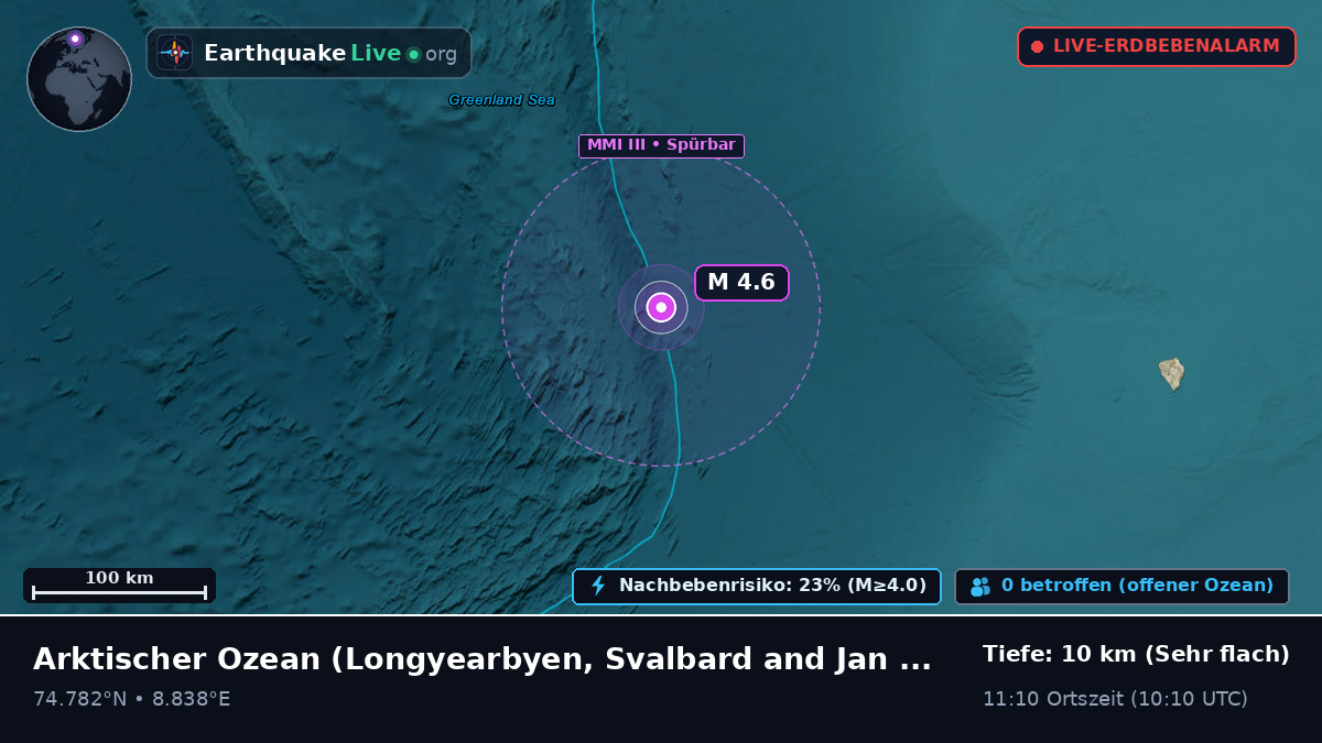Arktischer Ozean (Svalbard and Jan Mayen Islands)