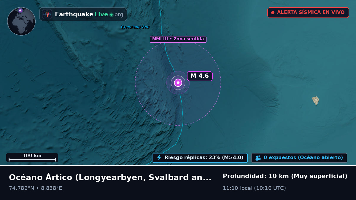 Océano Ártico (Svalbard and Jan Mayen Islands)