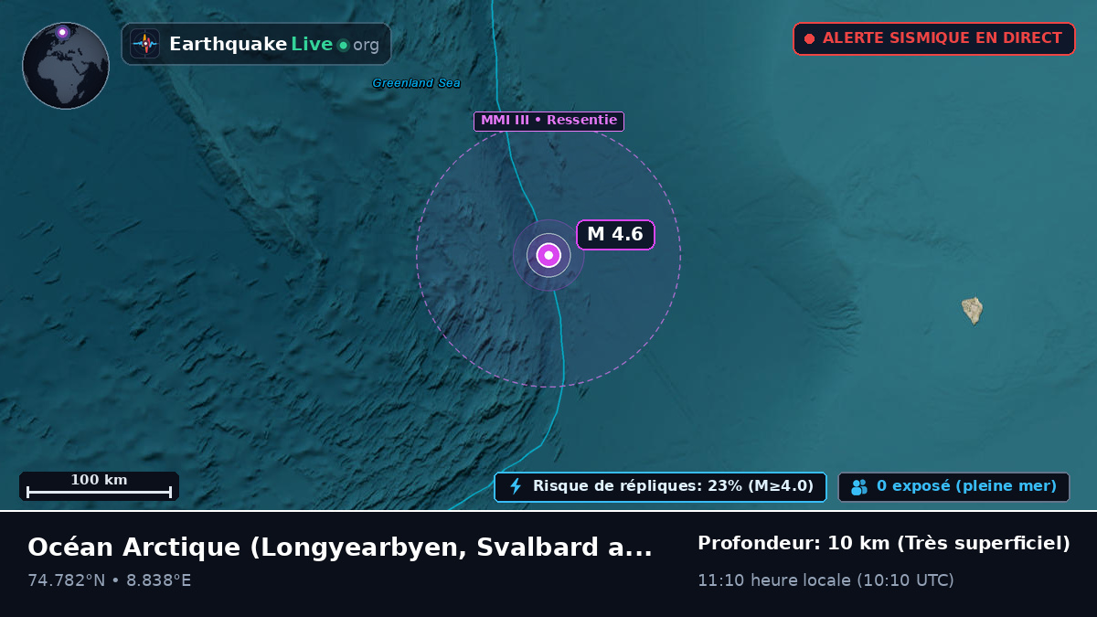 Océan Arctique (Svalbard and Jan Mayen Islands)
