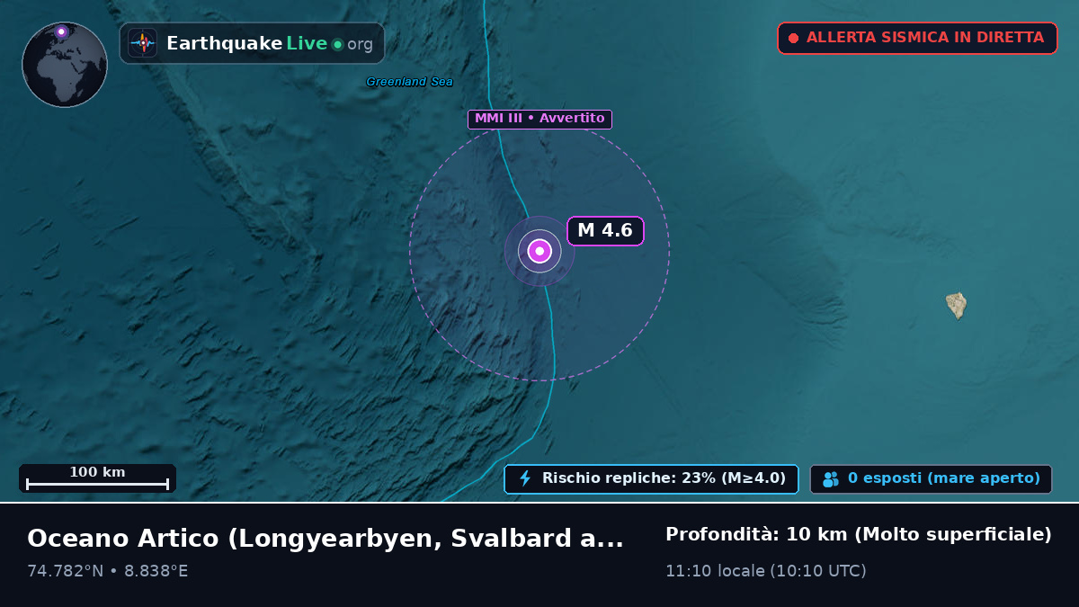 Oceano Artico (Svalbard and Jan Mayen Islands)