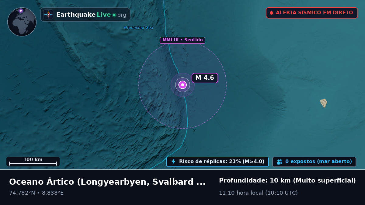 Oceano Ártico (Svalbard and Jan Mayen Islands)