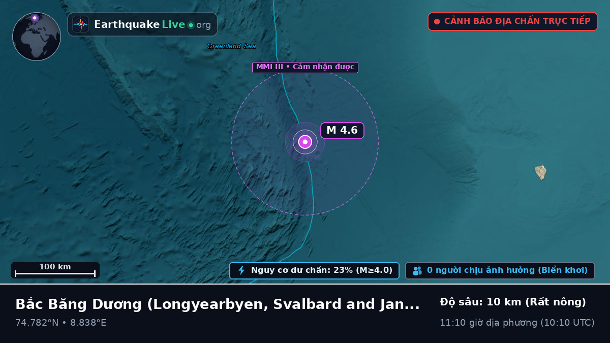 Bắc Băng Dương (Svalbard and Jan Mayen Islands)