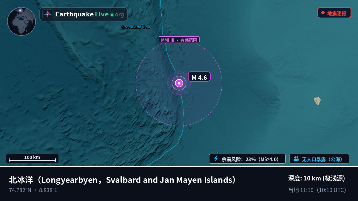 北冰洋 (Svalbard and Jan Mayen Islands)
