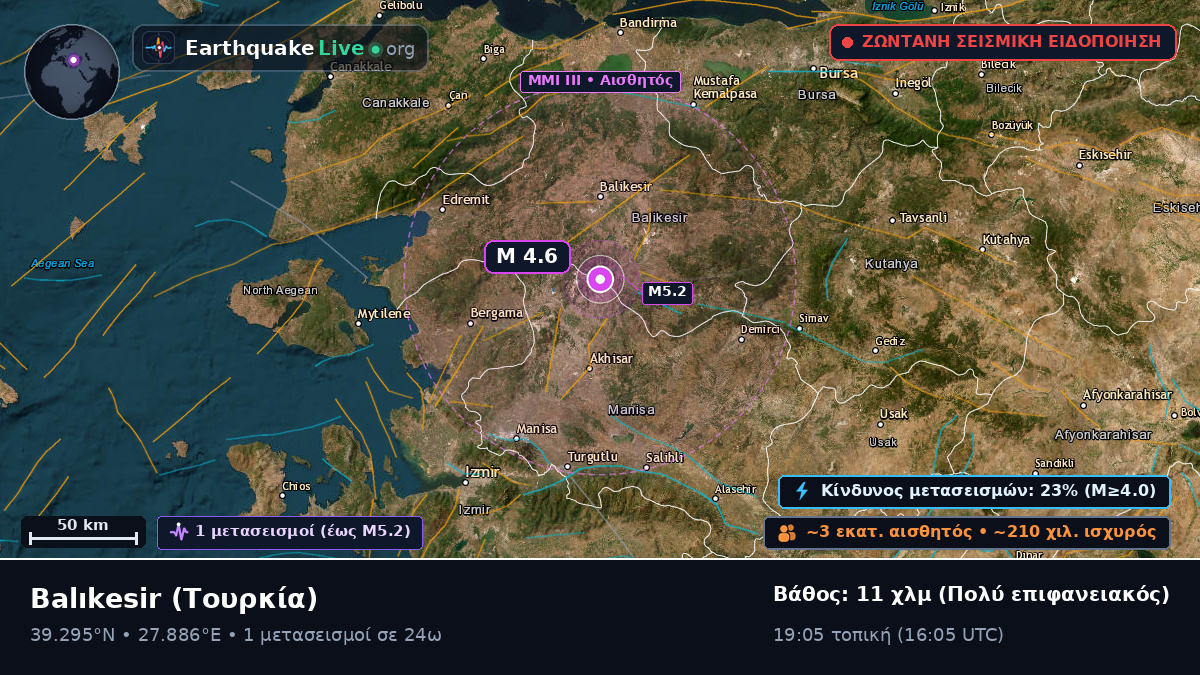 Balikesir, Τουρκία