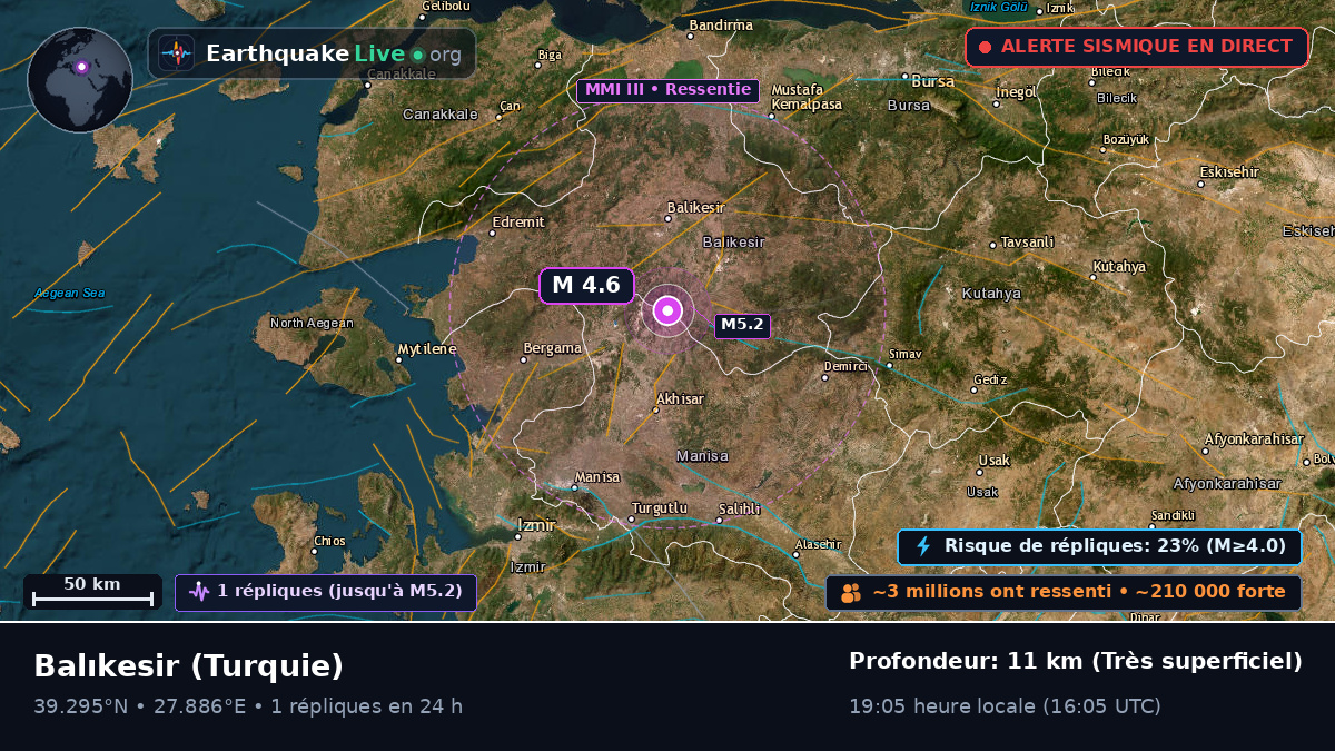 Balikesir, Turquie