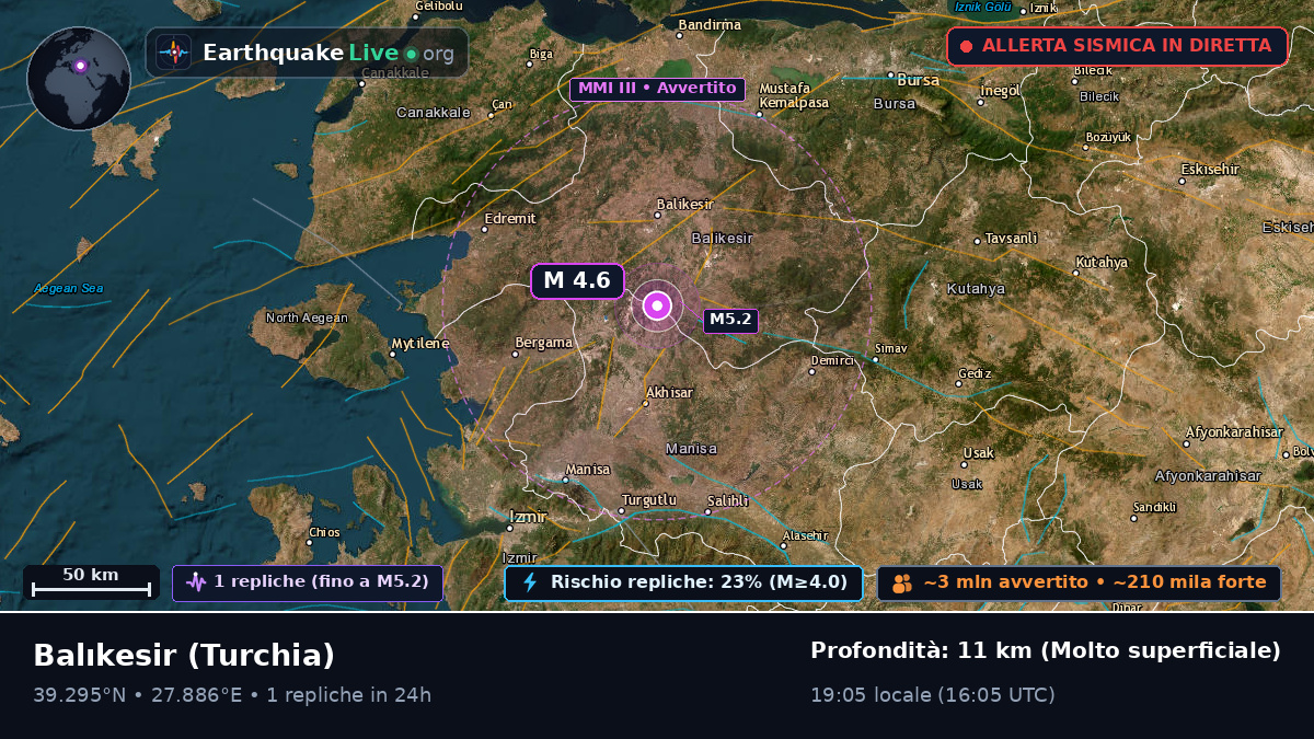 Balikesir, Turchia