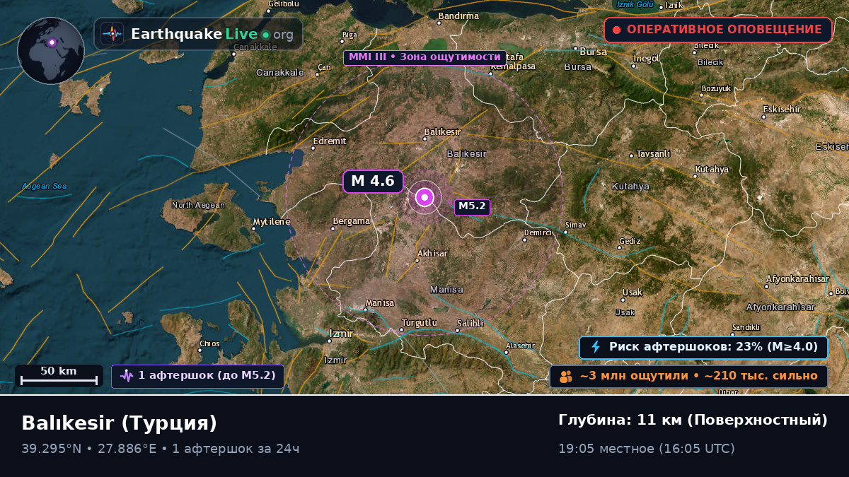 Balikesir, Турция