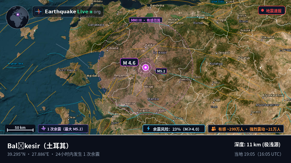 Balikesir, 土耳其