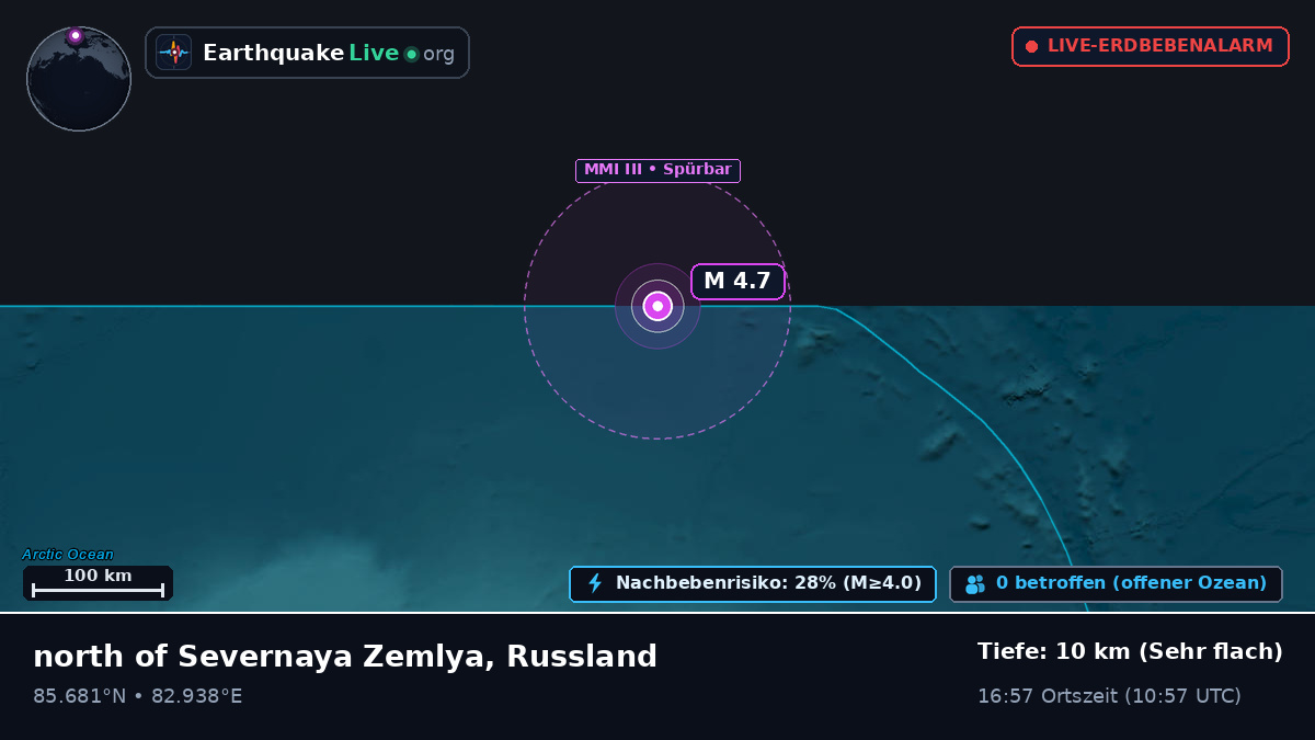 Arktischer Ozean (Russland)