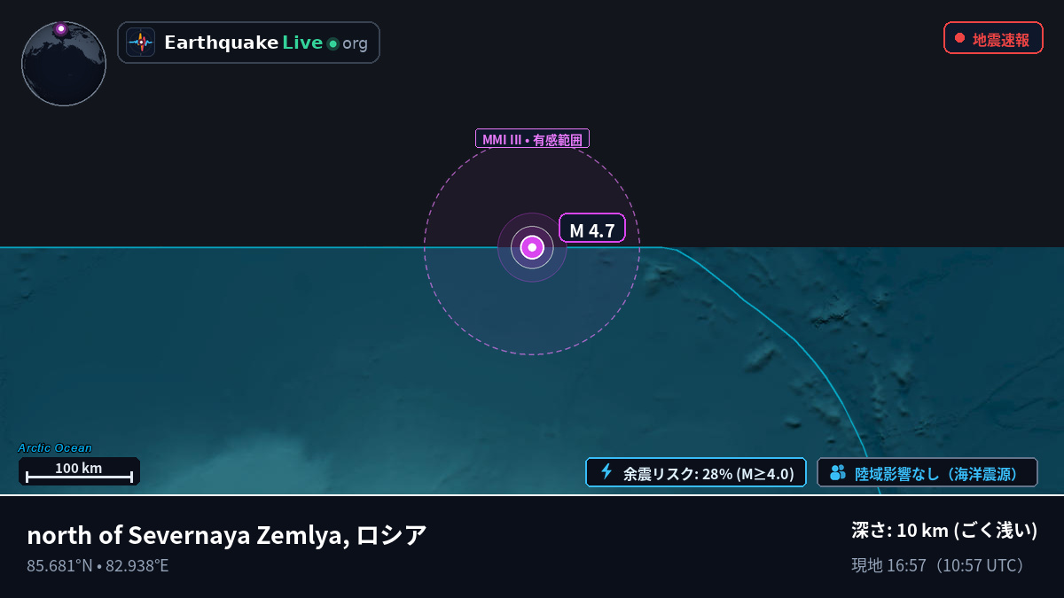 北極海 (ロシア)