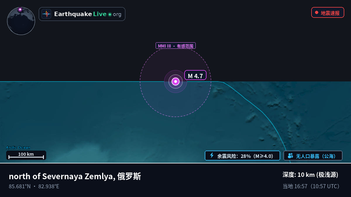 北冰洋 (俄罗斯)